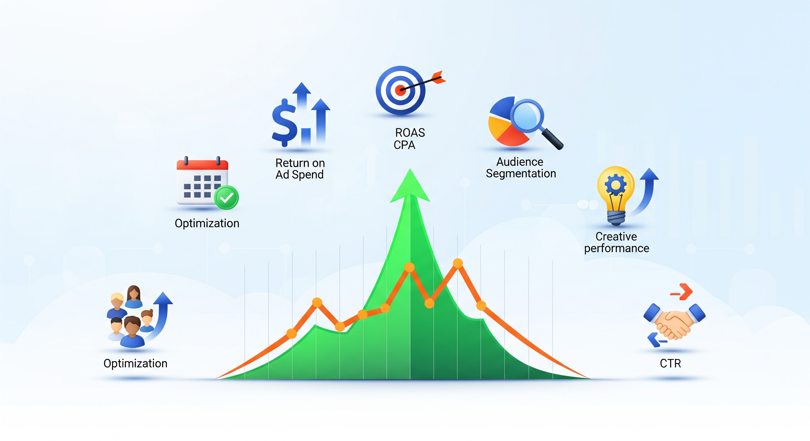 Top 7 Performance Marketing Metrics